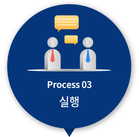 실행